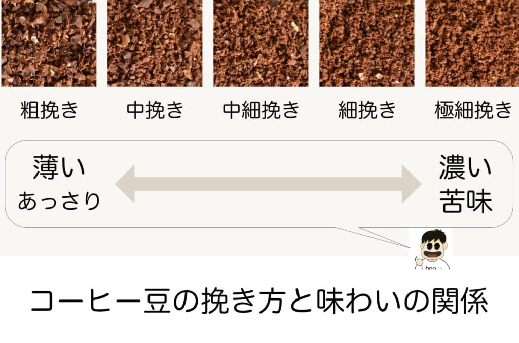コーヒー豆の挽き方【初心者向け簡単早わかり】コーヒーミルの選び方も